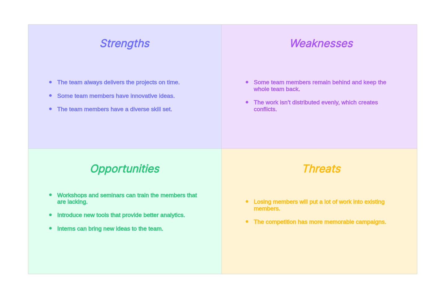 employee-swot-analysis-example-05