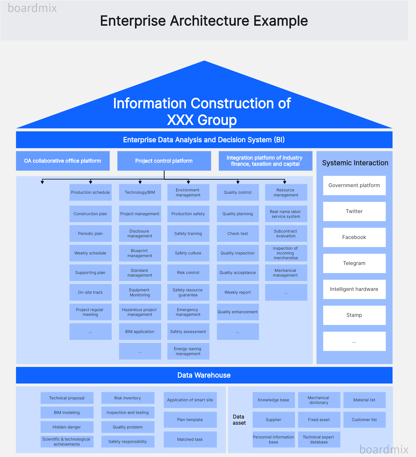 Demystifying IT Enterprise Architecture for Effective IT Planning