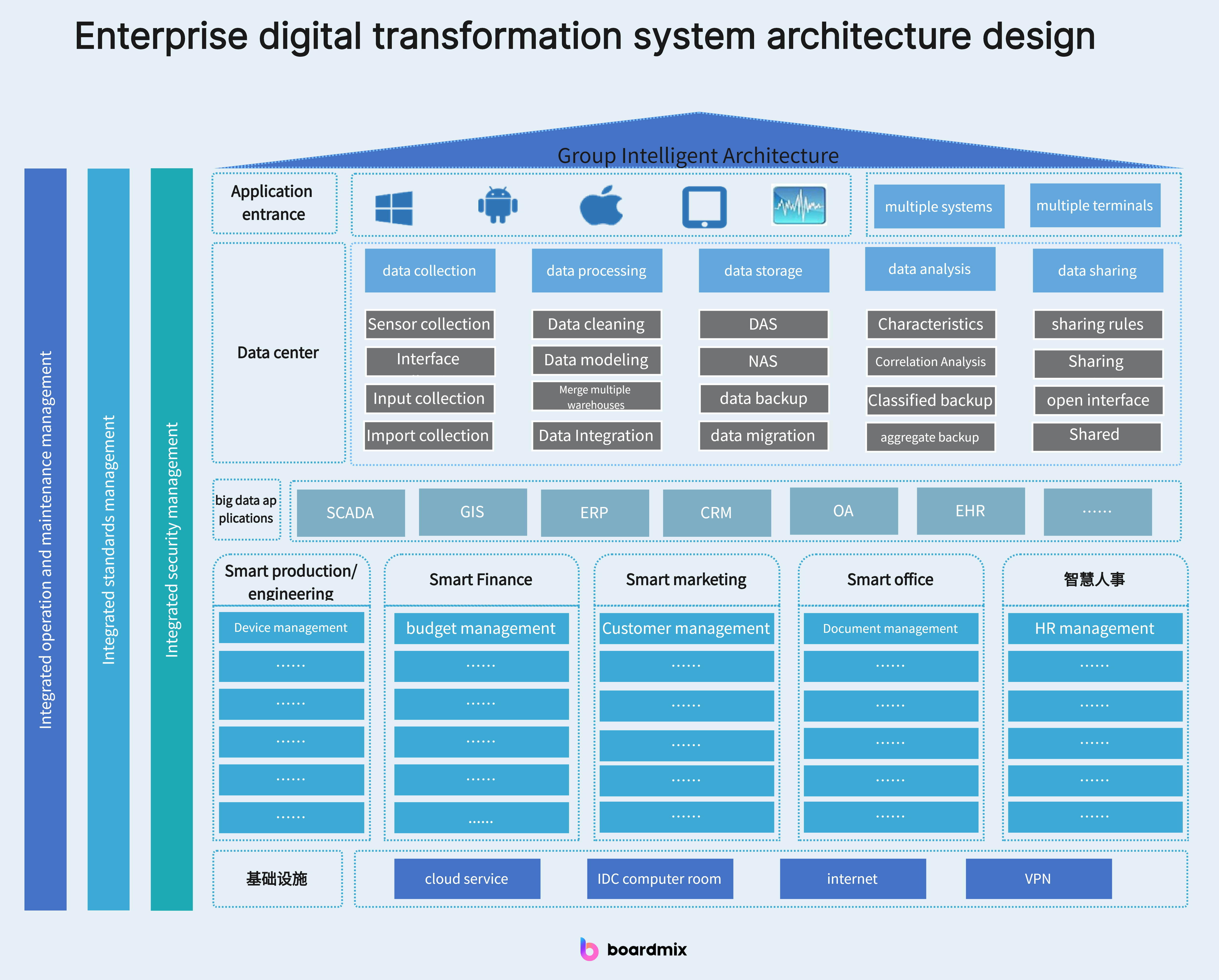 enterprise-digital-transformation-system-architecture-design