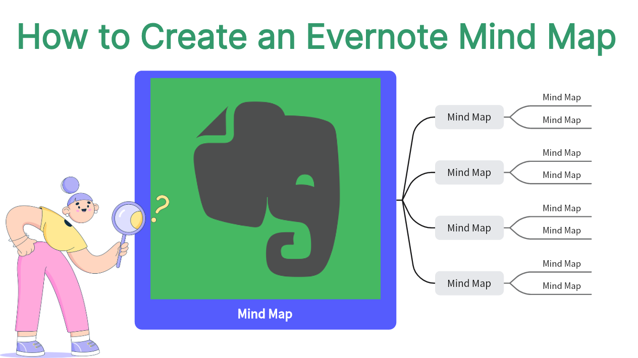 Evernote Mind Map