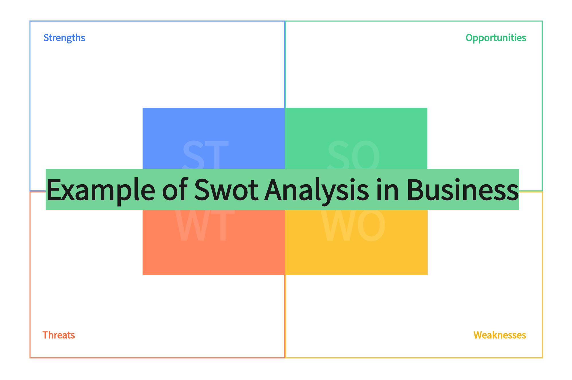example of swot analysis in business