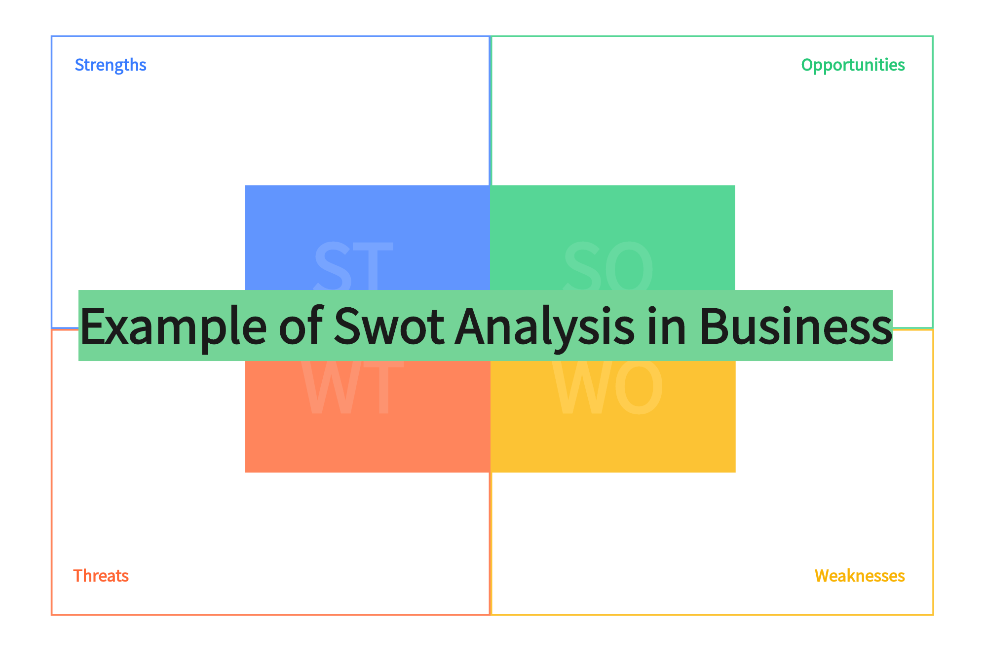 Business Threat Swot