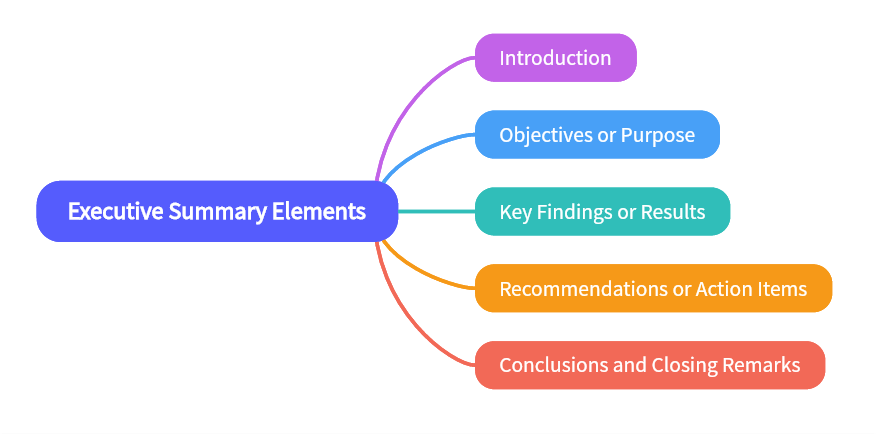 executive summary elements
