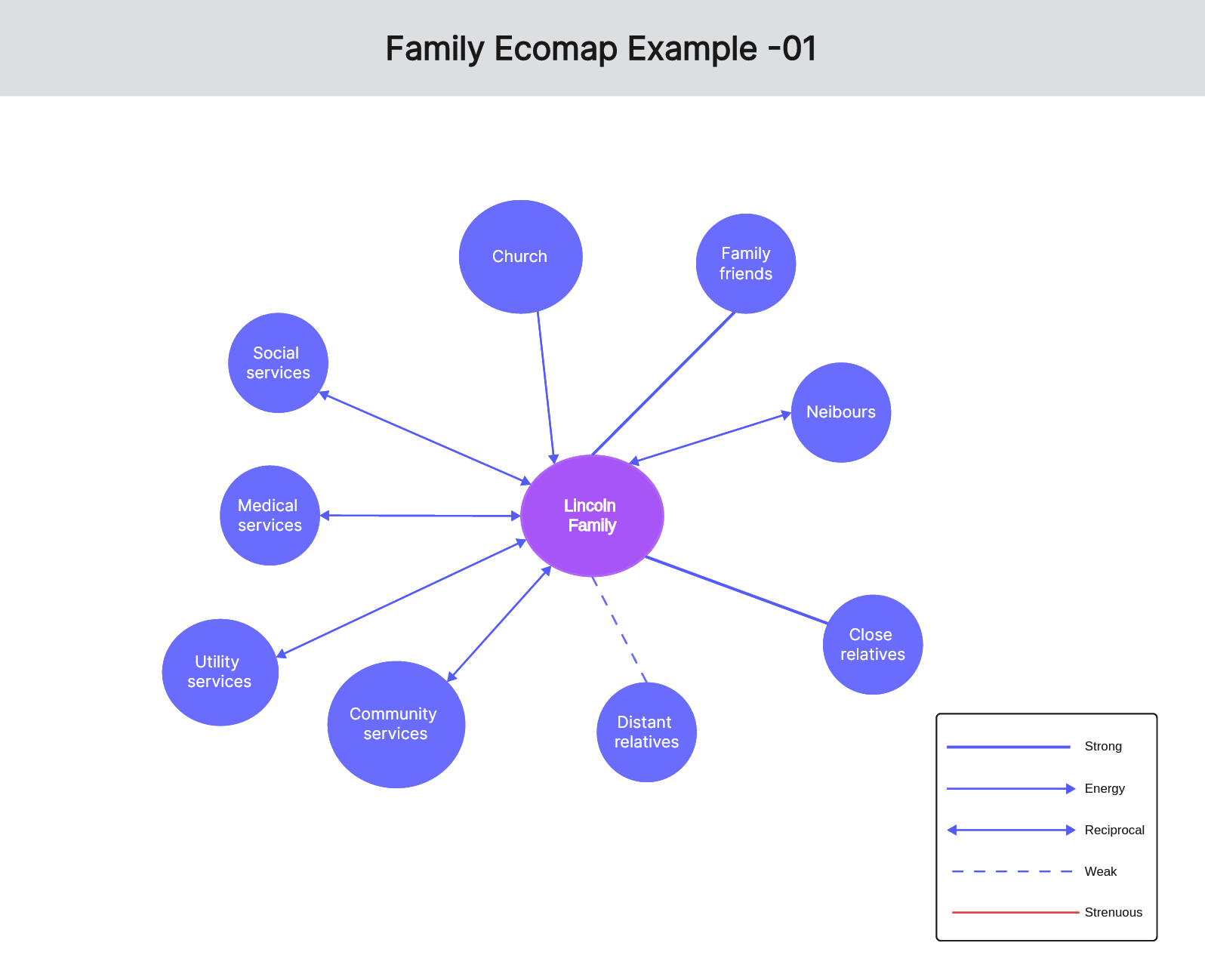 family-ecomap-examples-01