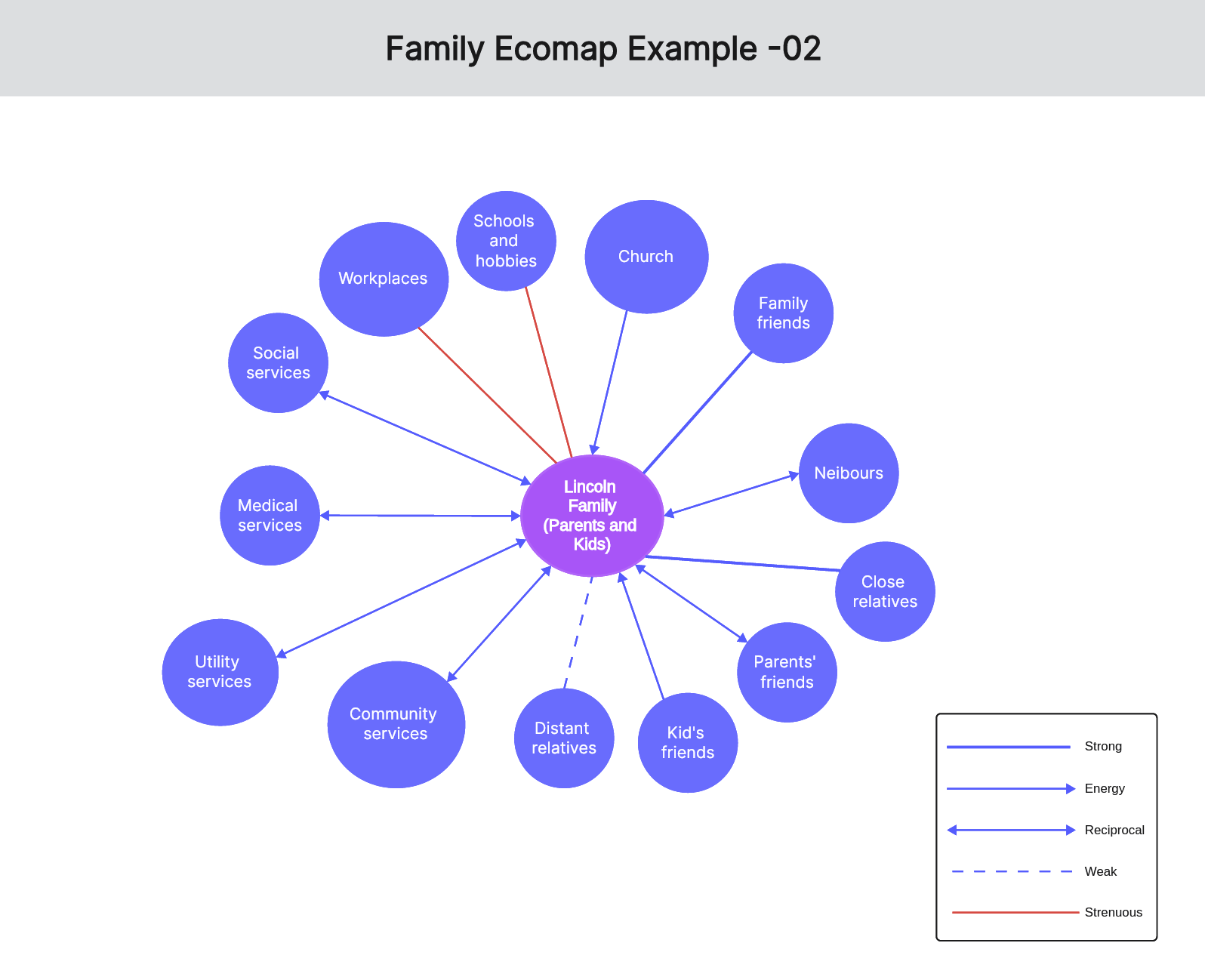 family-ecomap-examples-02