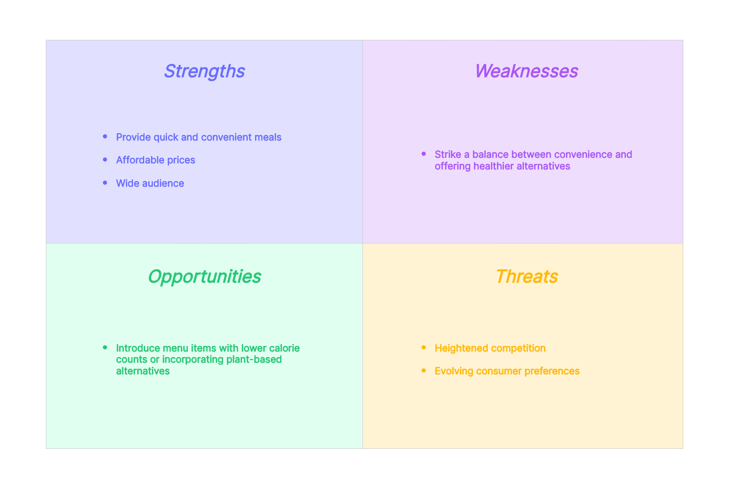 fast-food-swot-analysis