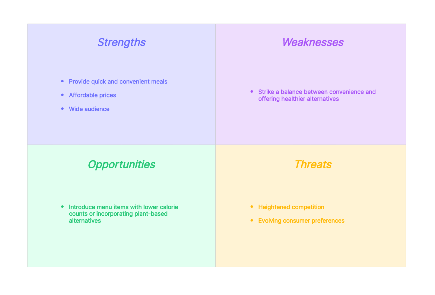 Mastering SWOT Analysis For Restaurant And Food Business