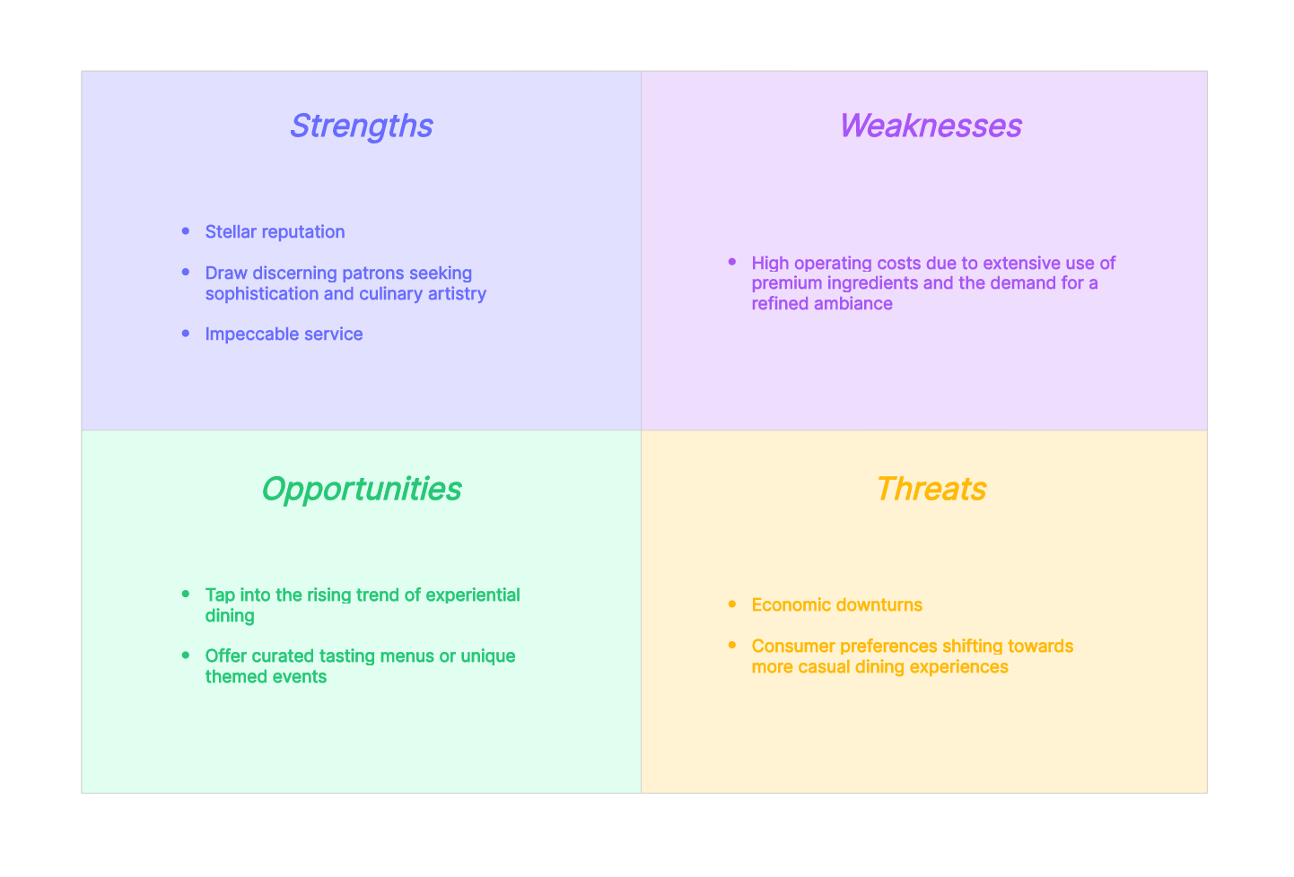 Mastering SWOT Analysis For Restaurant And Food Business
