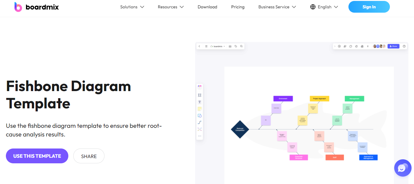 fishbone-diagram-template-boardmix