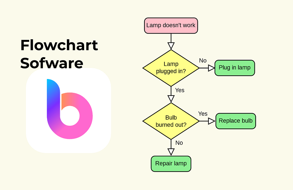 flowchart software