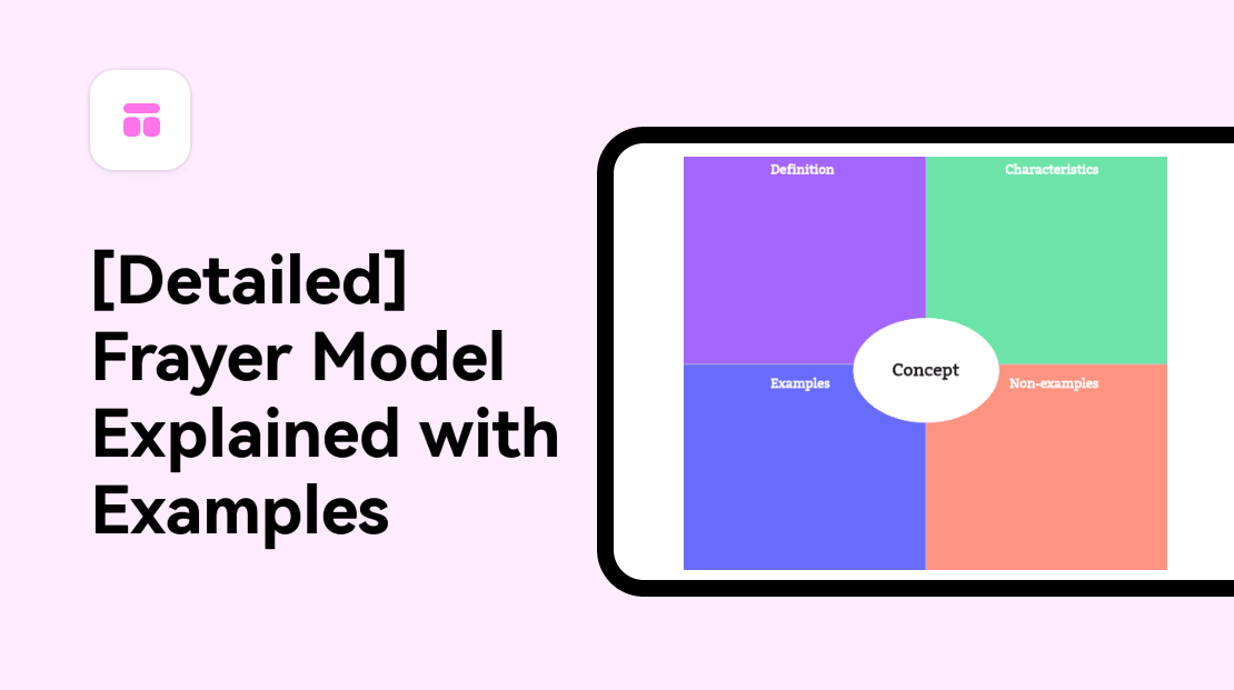 Frayer Model Template, Free Example