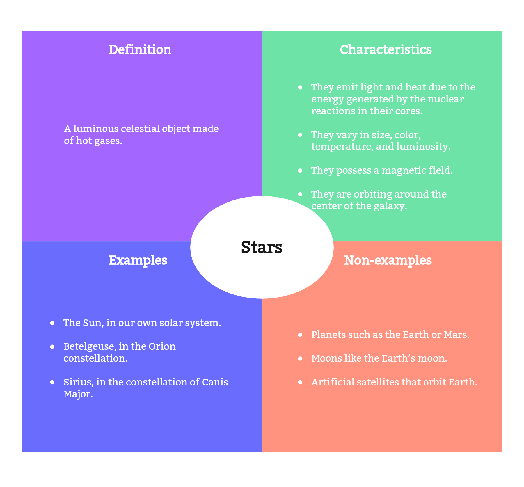 Detailed Frayer Model Explained With Examples Detailed Frayer Model Explained With Examples
