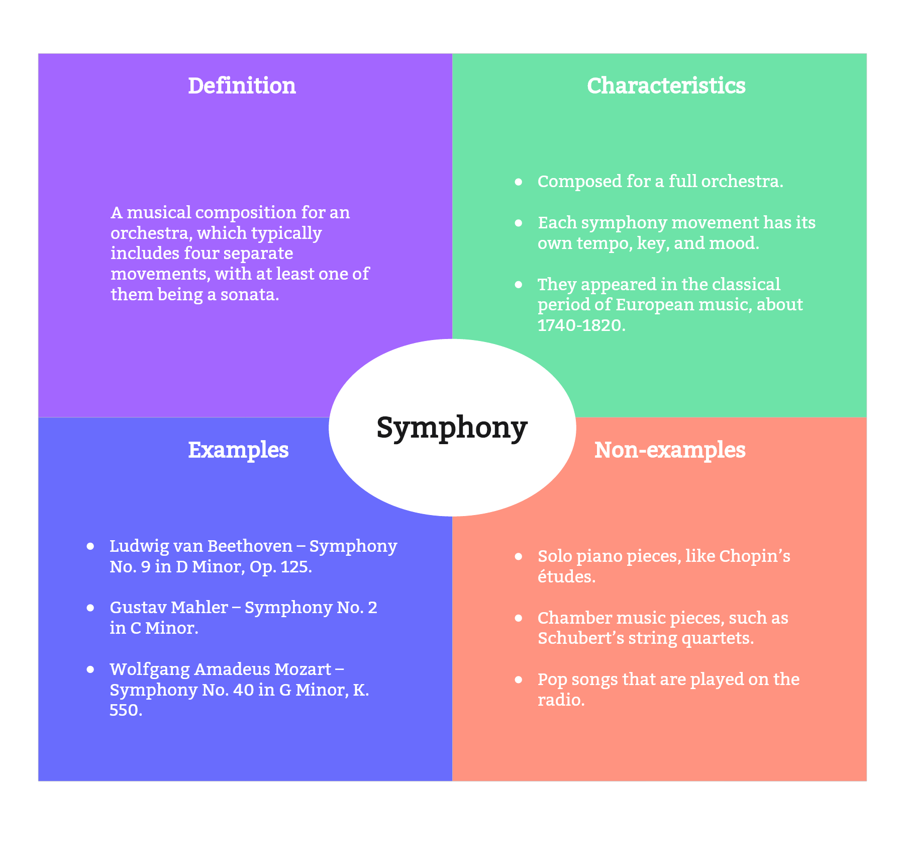 Frayer Model Examples for Gen Z Lingo - Writing The Wave - Venha ...