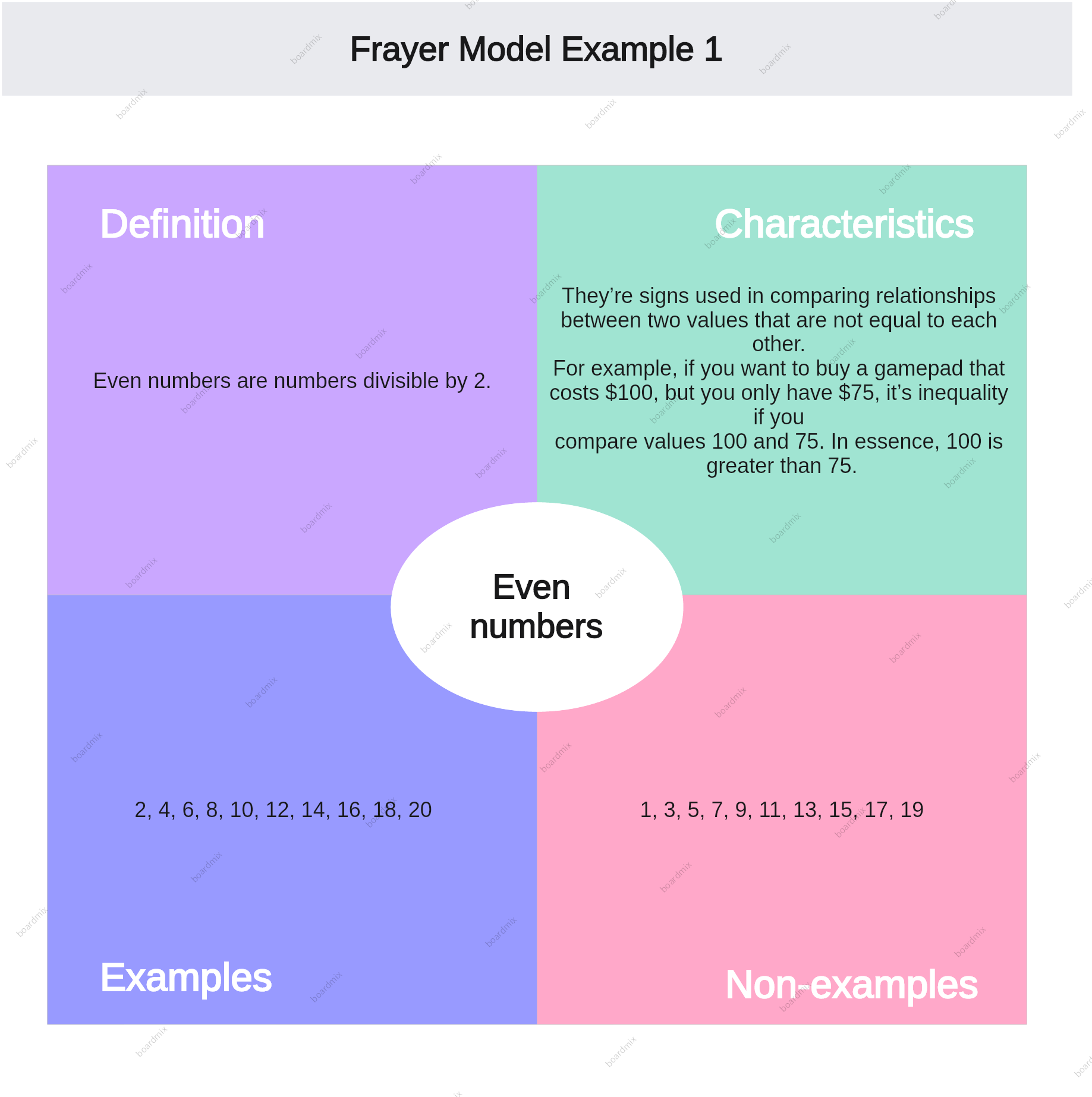 Frayer Model Example