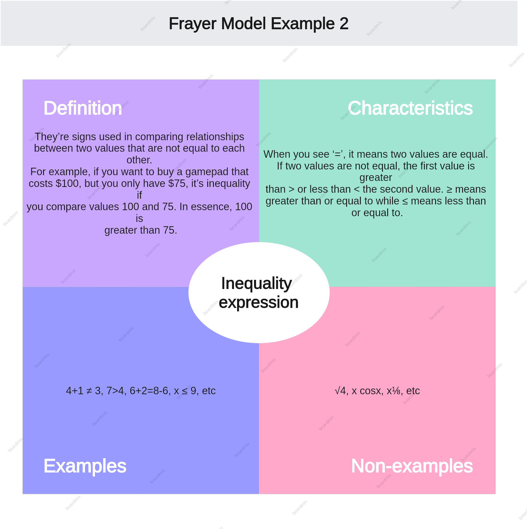 frayer-model-example-2