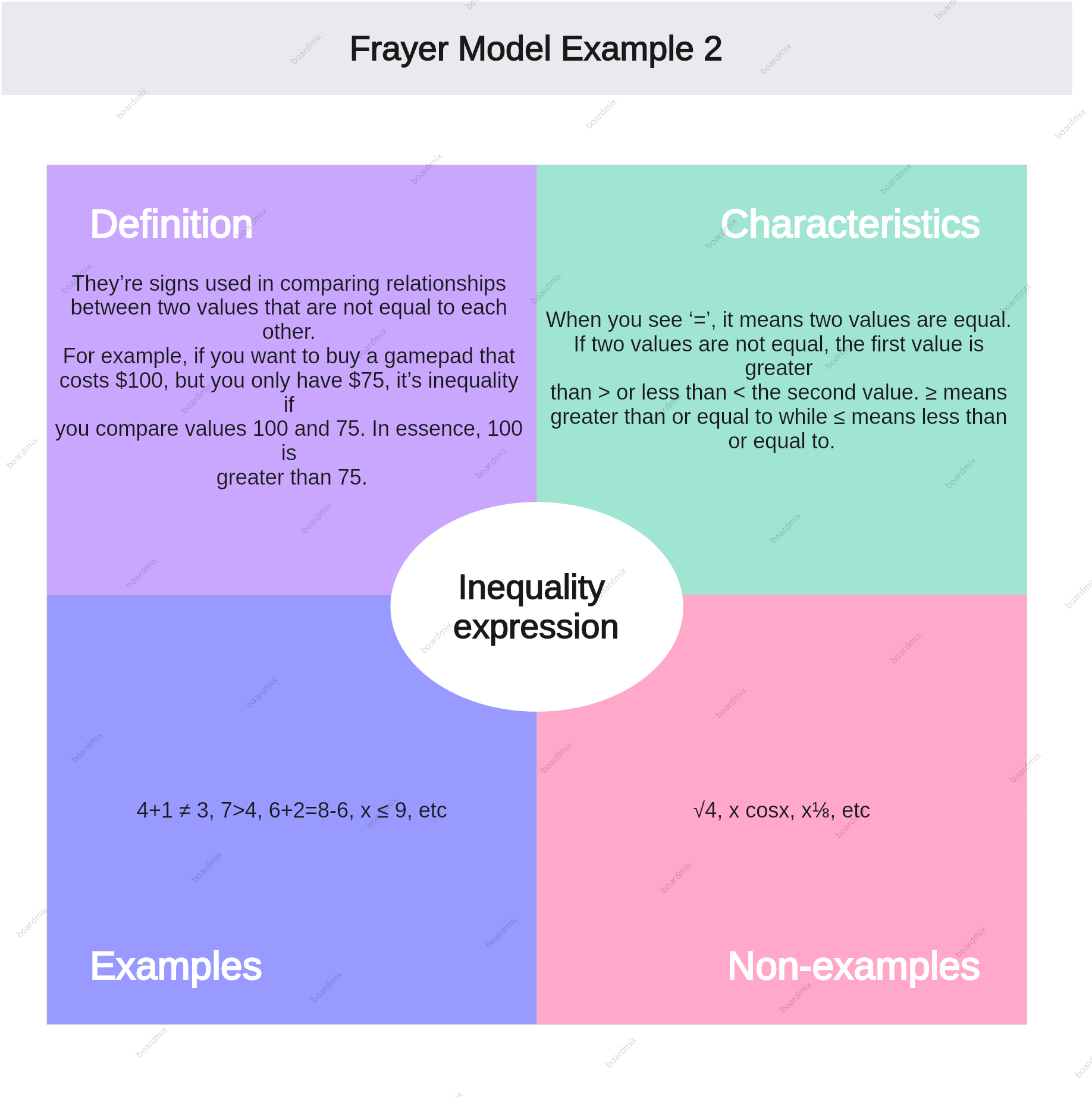 Frayer Model Template, Free Example