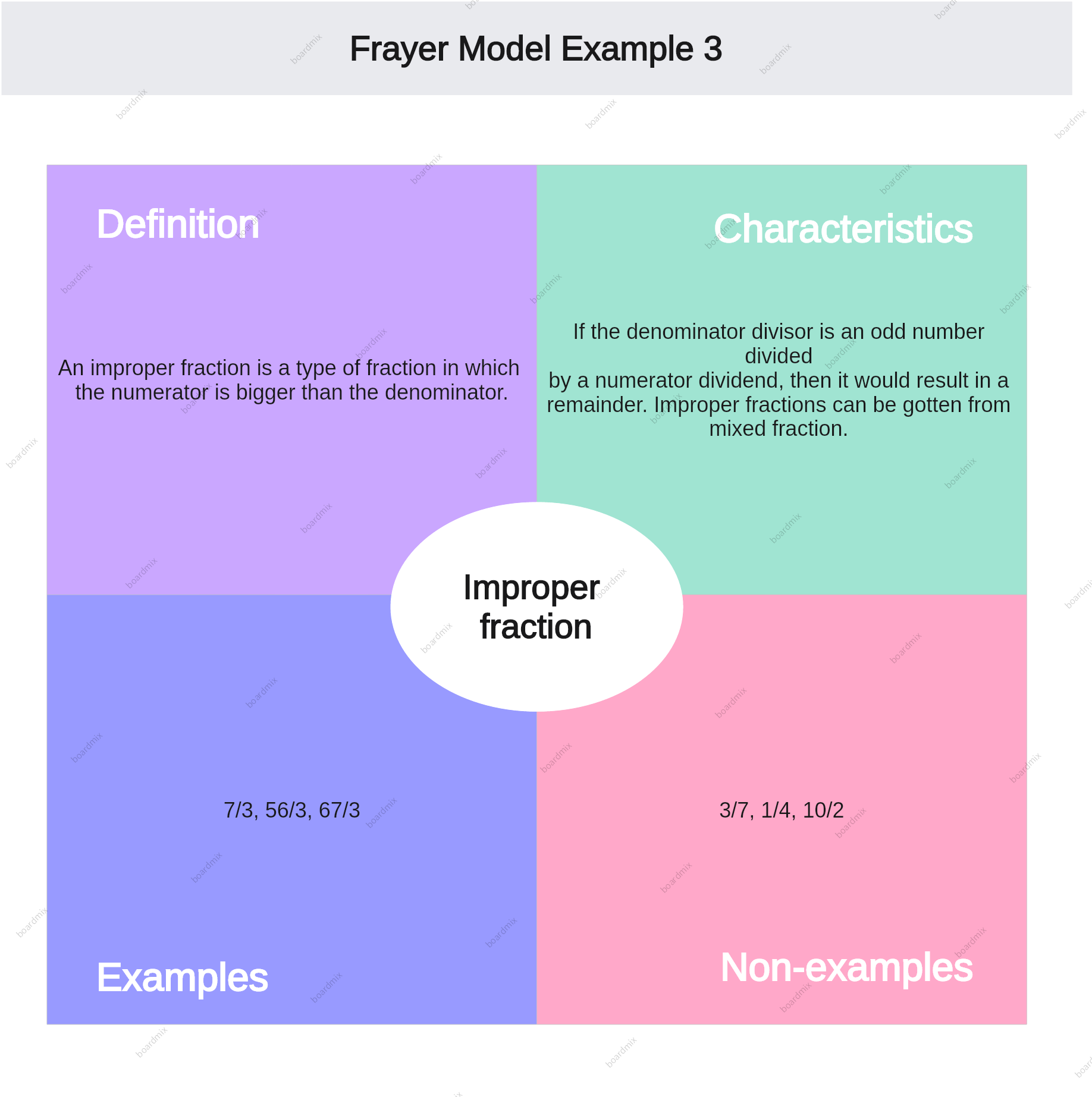 frayer-model-example-3