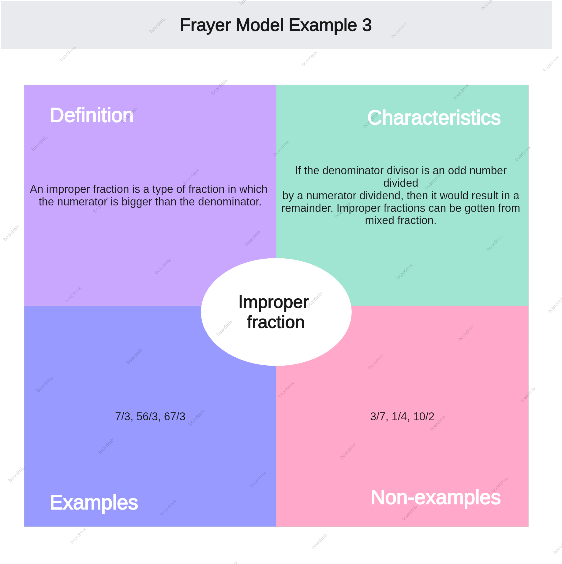 everything-about-frayer-model-examples-included