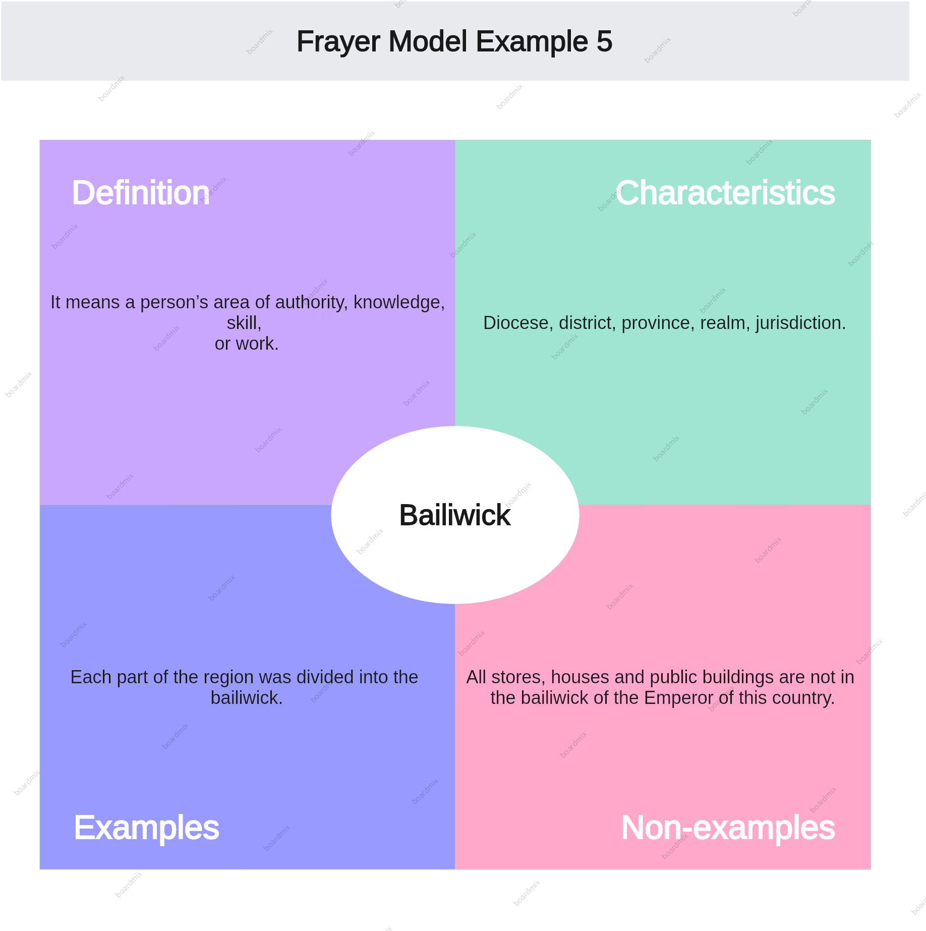 frayer-model-example-5