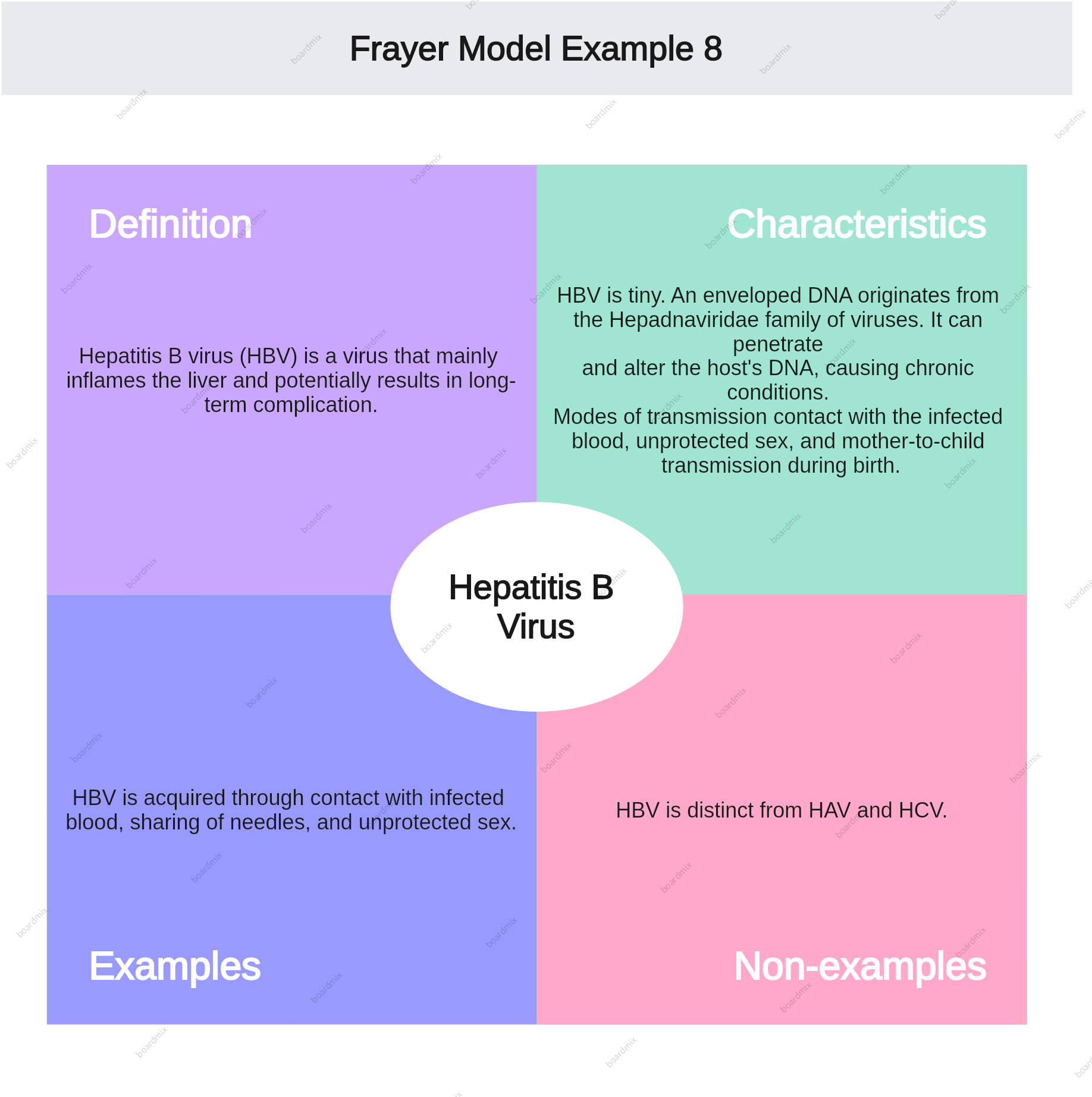 frayer-model-example-8