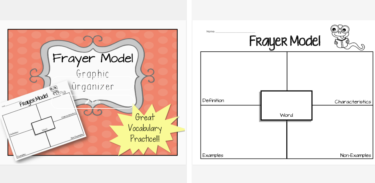 Frayer Model Graphic Organizer: A Simple Yet Effective Tool for Conceptual Learning