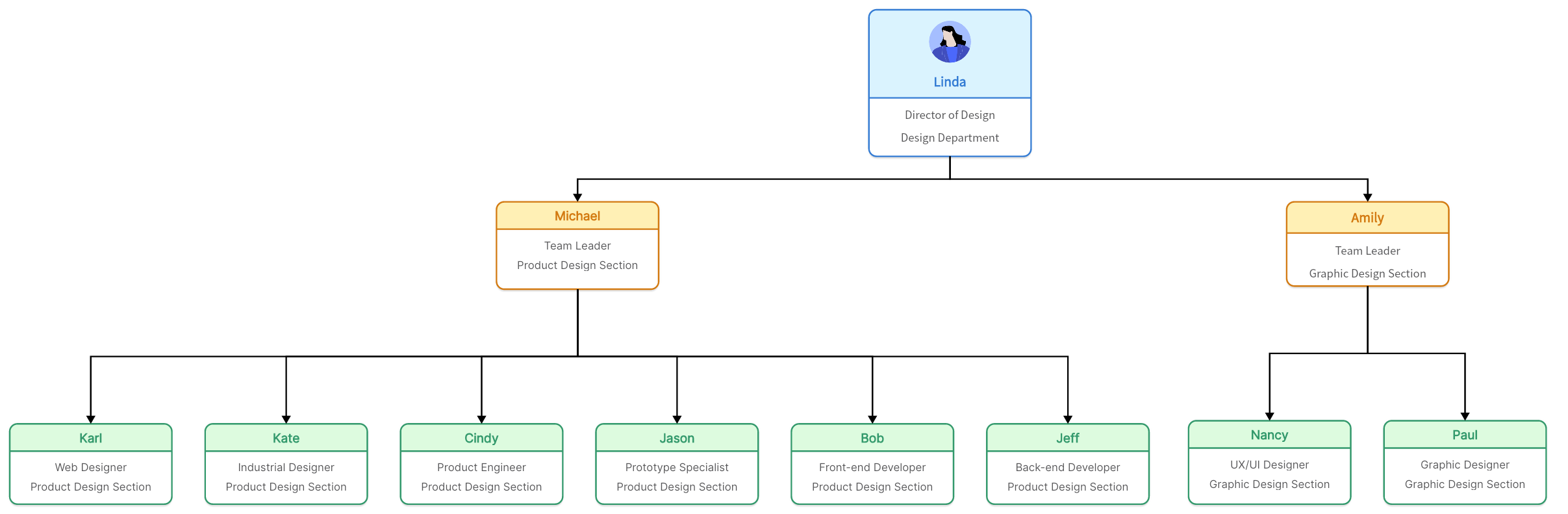 How to Draw a System Functional Structure Diagram?