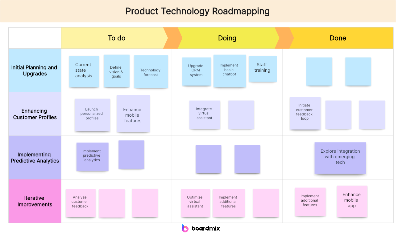Product Technology Roadmapping: Boost Your Product Development