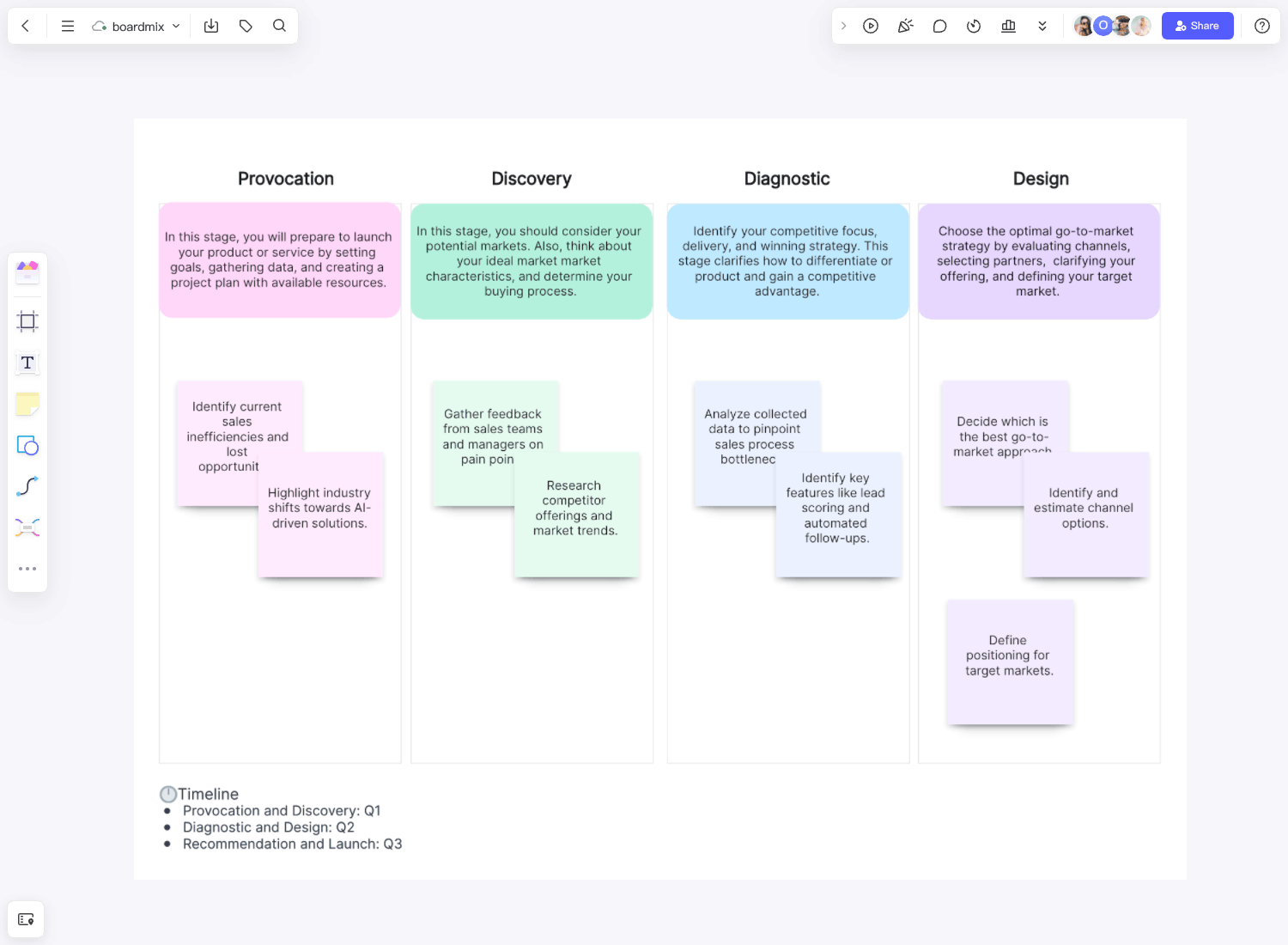 Go to Market Strategy Template