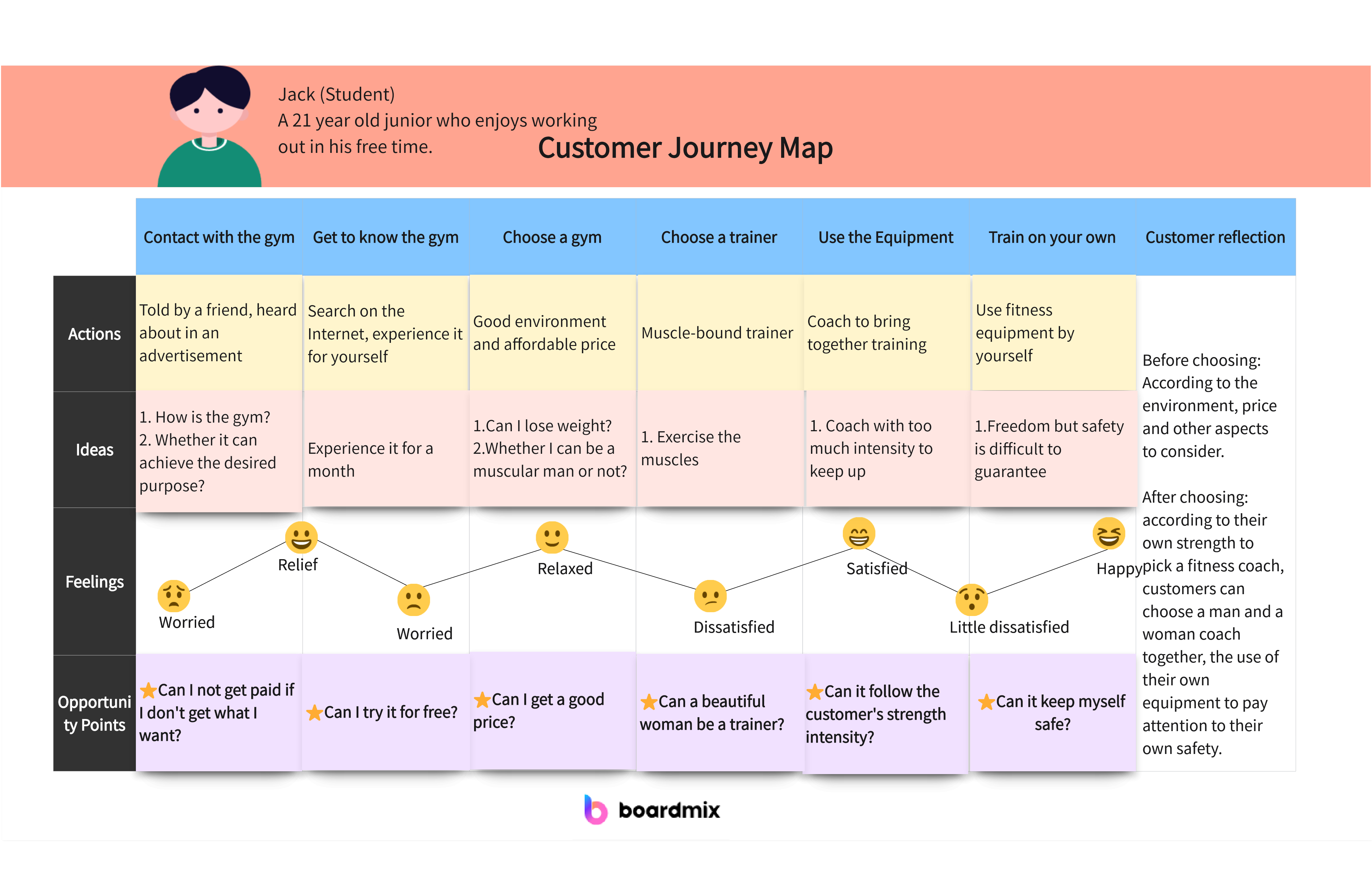 Mastering Customer Journey Mapping: A Comprehensive Guide for Business Success