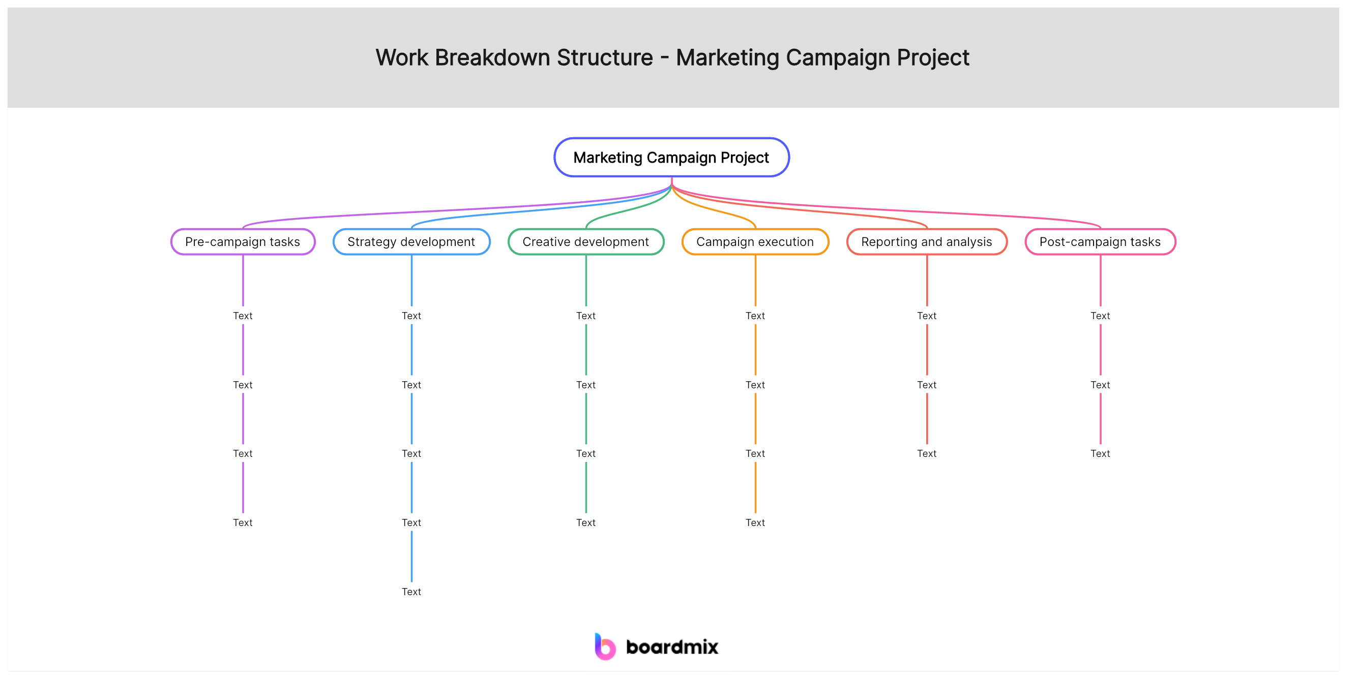 A Comprehensive Guide to Creating and Utilizing a Work Breakdown Structure (WBS) in Project Management