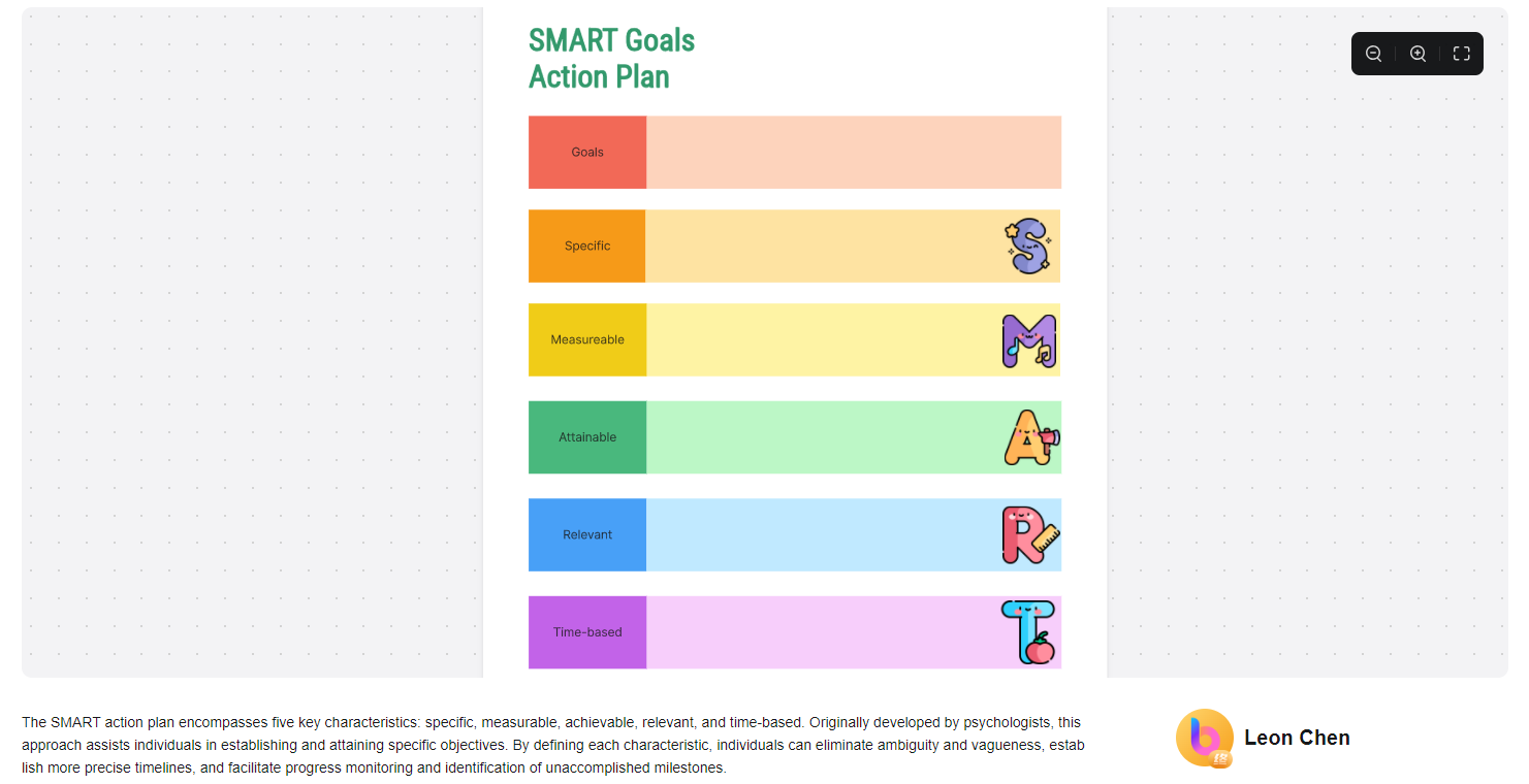 how-to-create-smart-goals-for-students-with-a-template