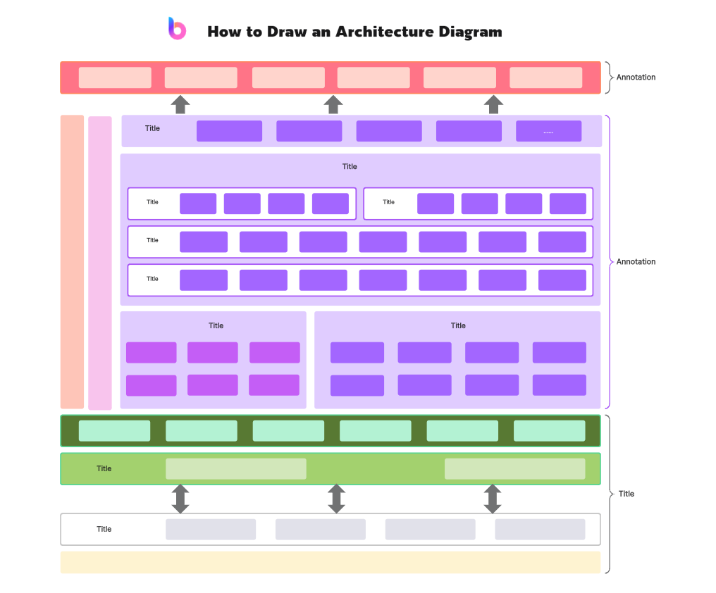Mastering Architecture Diagrams: A Step-by-Step Guide for Beginners