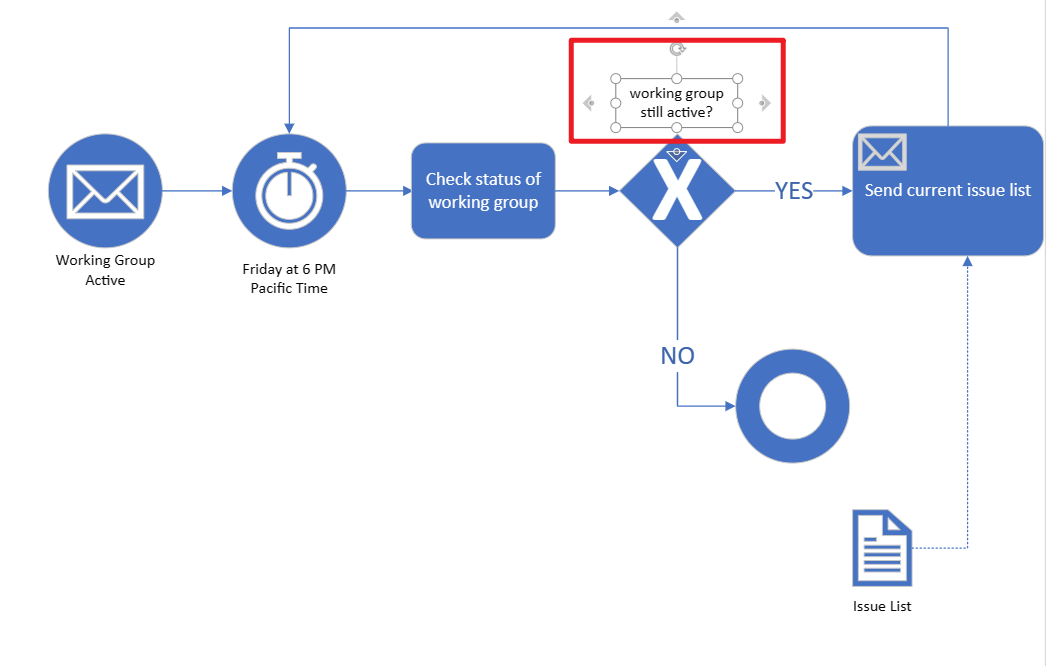 BPMN Diagram Software para Mac, Windows e Linux