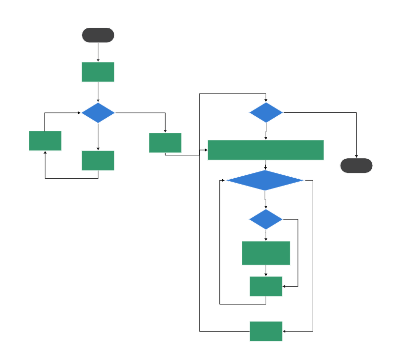 how-to-make-a-flowchart-for-computer-science-in-boardmix