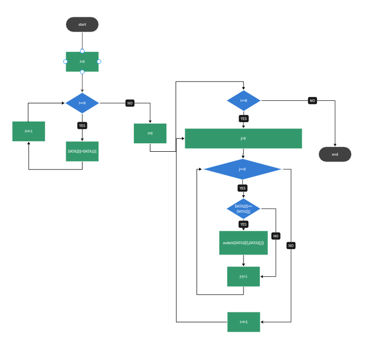 What Is a Flowchart for Computer Science [ Full Guide]