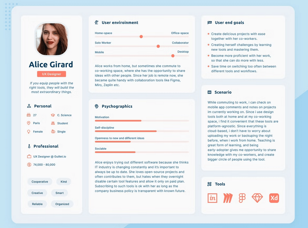 how-to-make-user-personas