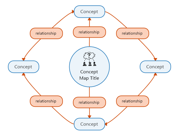 how to select online brainstorming tools