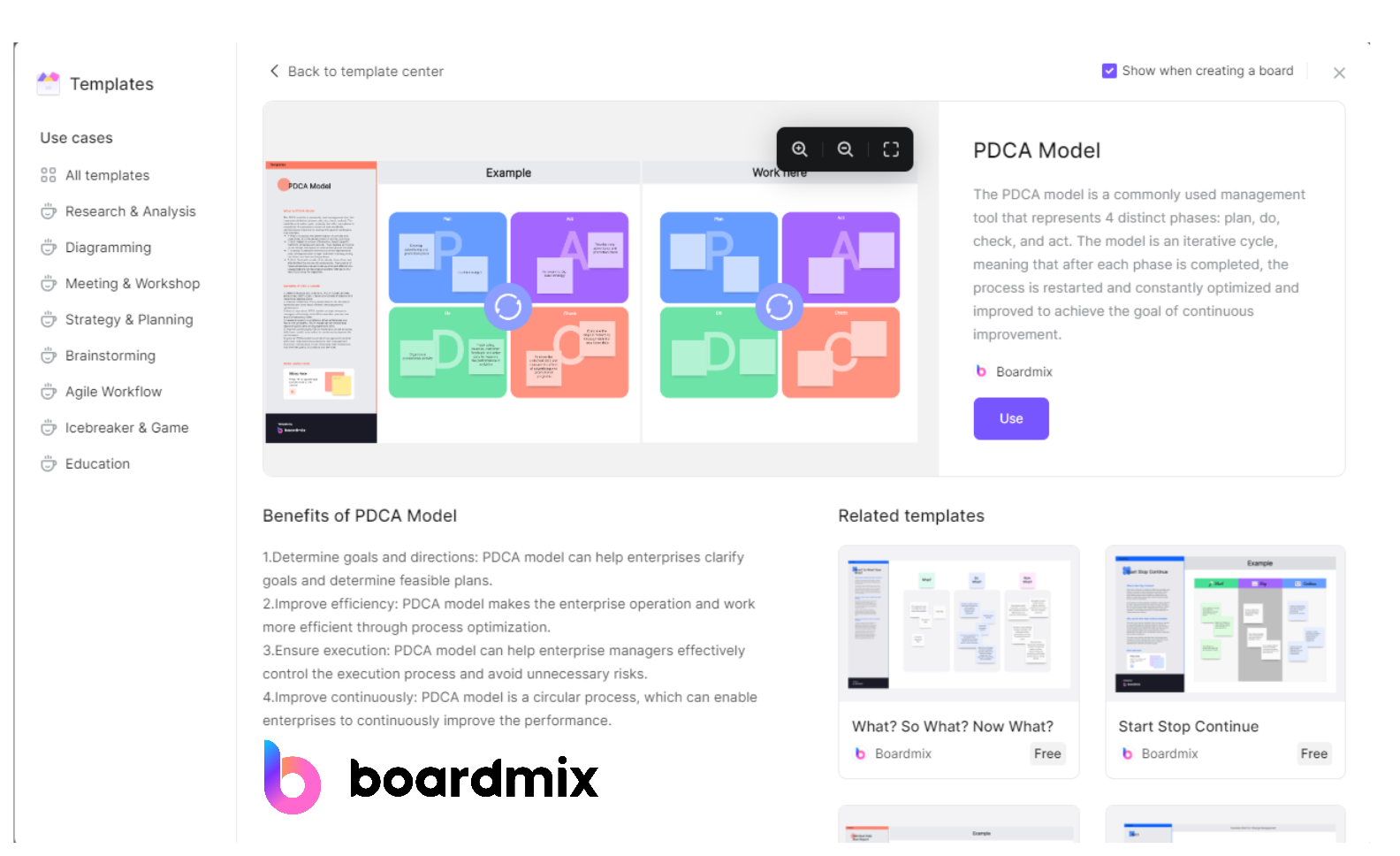 how-to-use-pdca-model-with-boardmix.png
