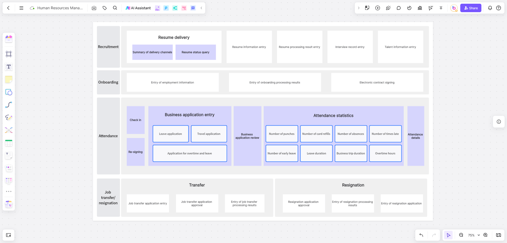 hr-management-diagram