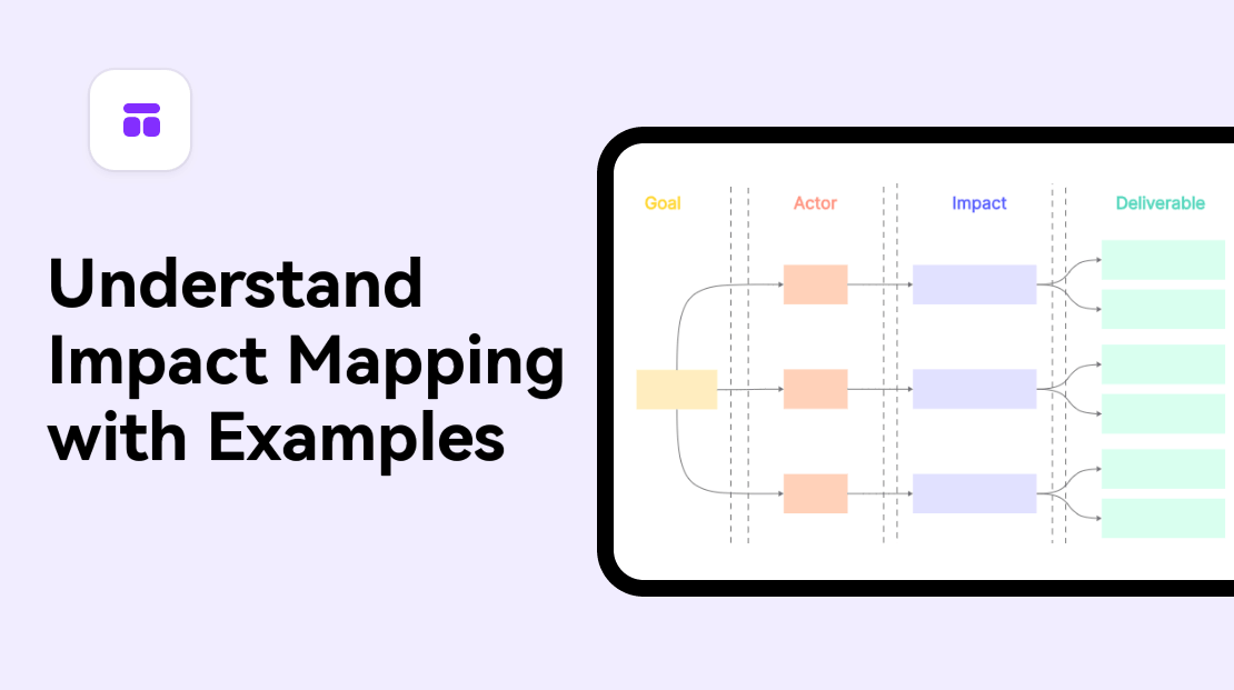 Understand Impact Mapping with Examples