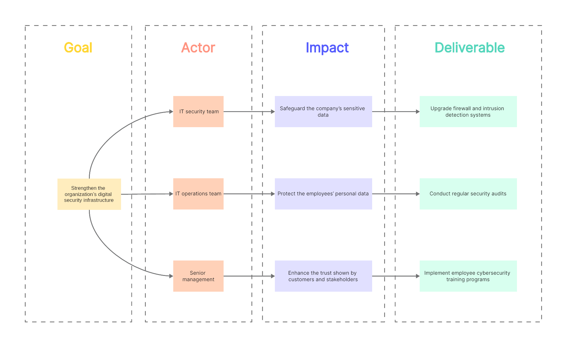 impact-mapping-example-01