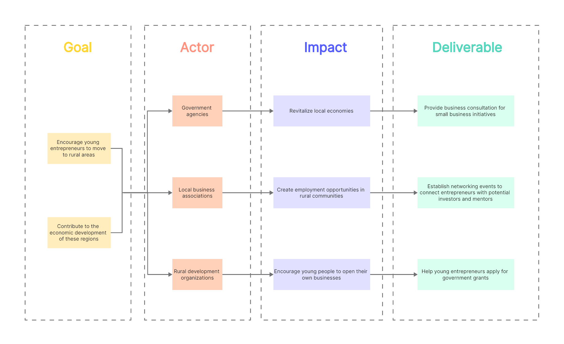 impact-mapping-example-02