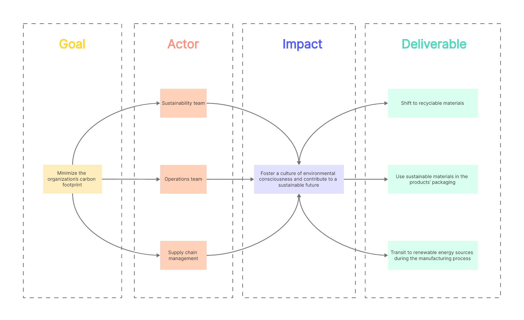 impact-mapping-example-03