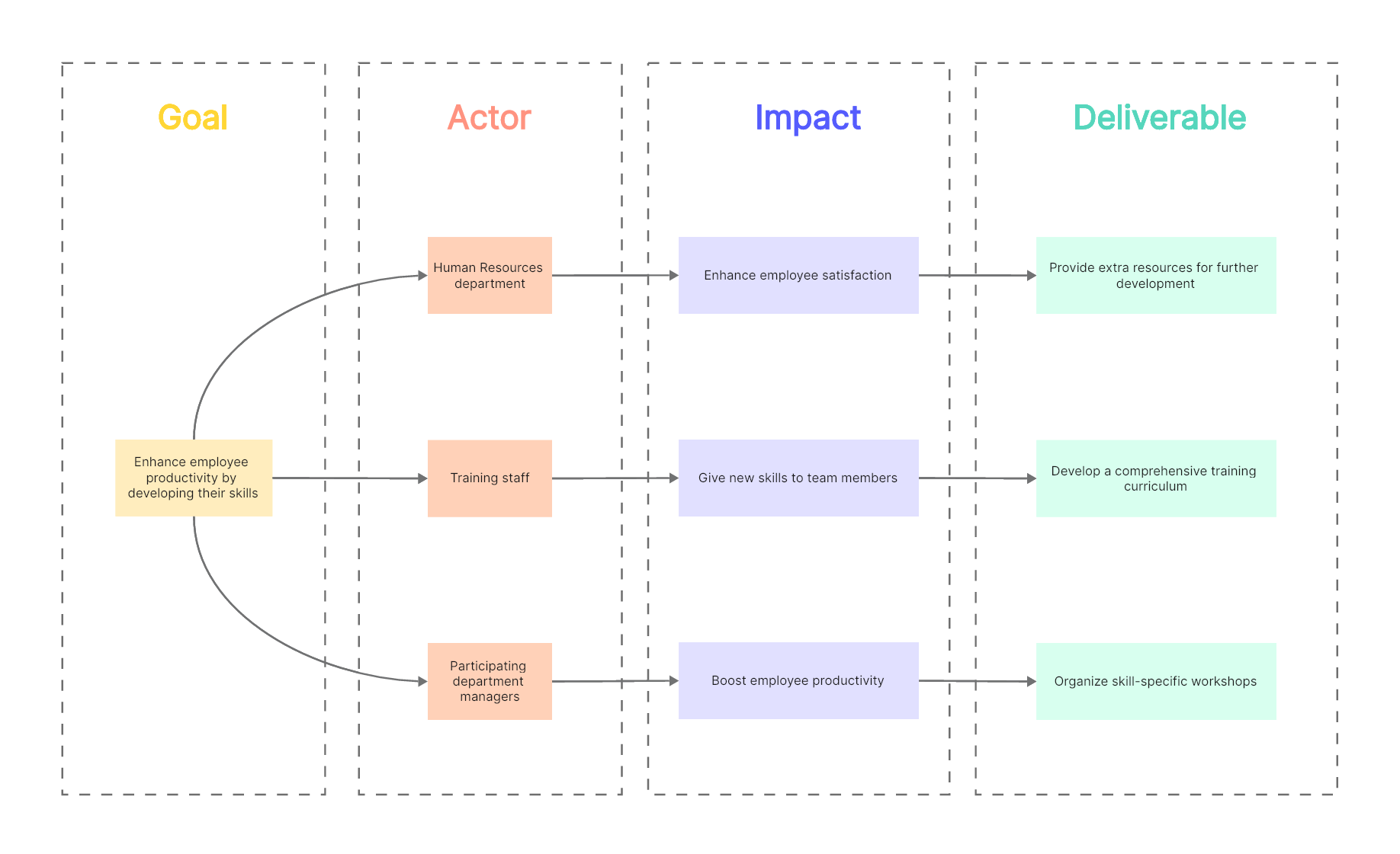 impact-mapping-example-04