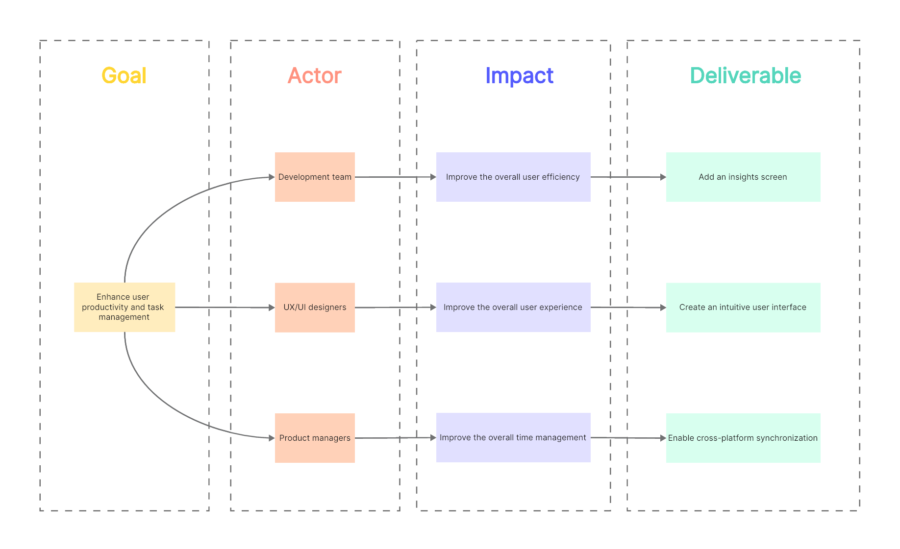 impact-mapping-example-05