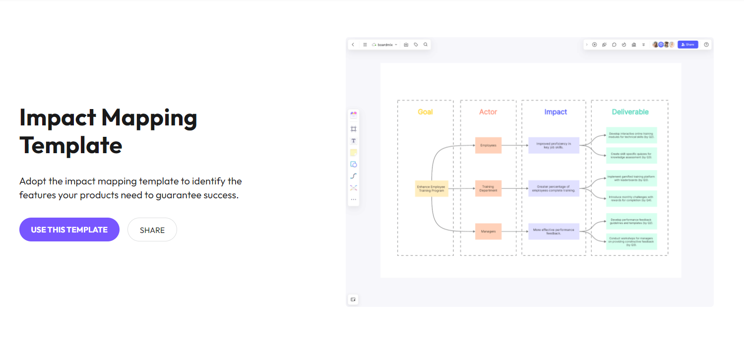 impact-mapping-template-boardmix