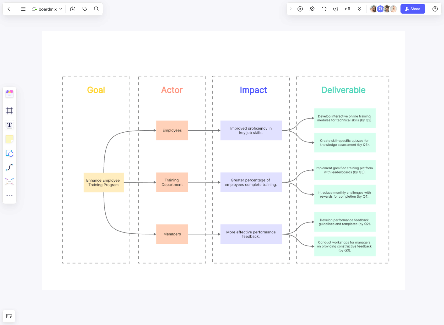 Impact Mapping Template