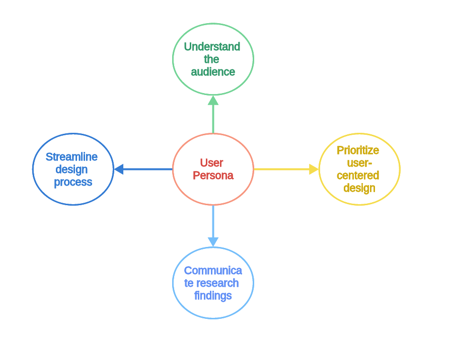 importance-of-user-personas