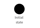 initial state symbol in state diagram