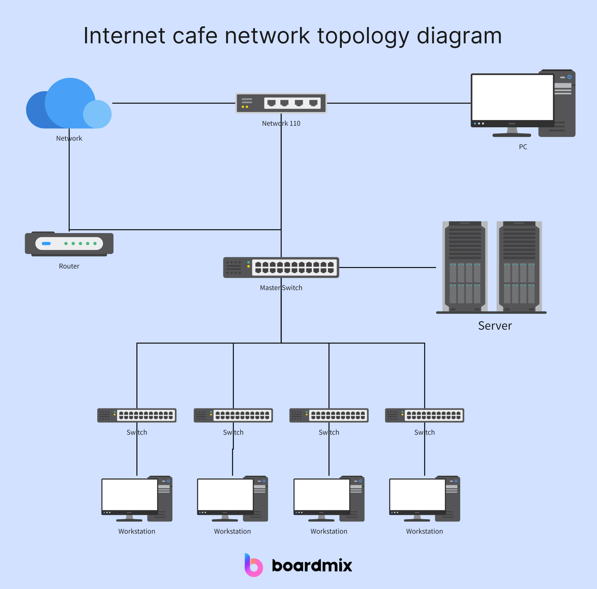 Boardmix: Make Your Bus Network Topology Diagrams Stand Out